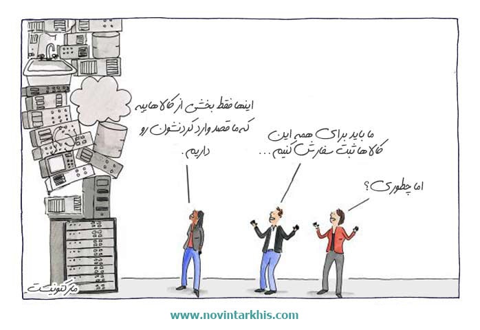 انواع ثبت سفارش کالا