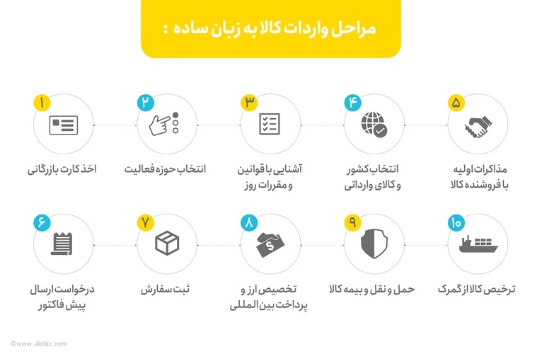 مراحل واردات کالا